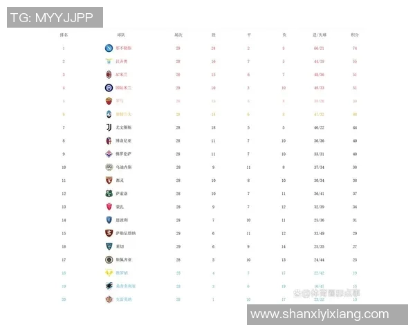 北京篮球队强势领跑联赛积分榜以95分稳居第一位置